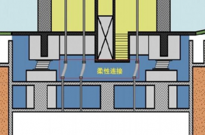 隔震柔性管道